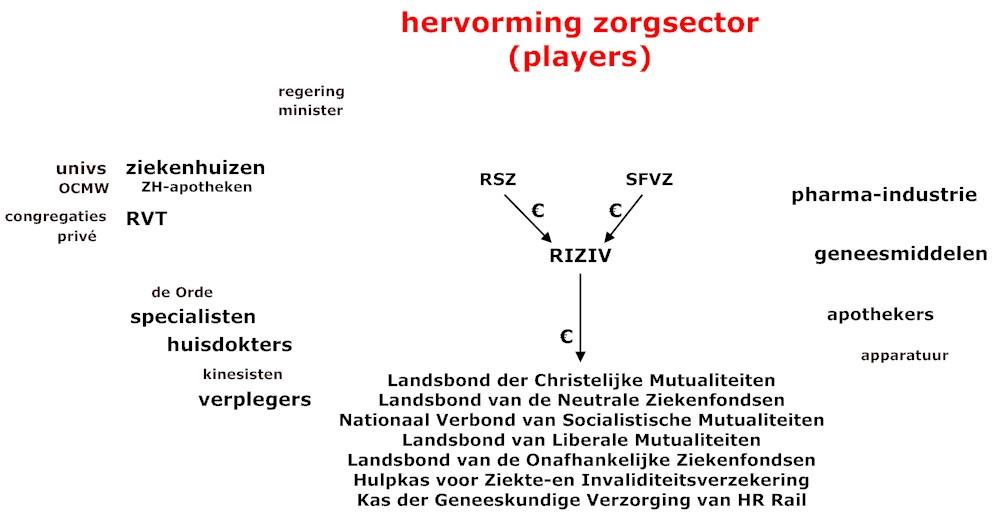 Article 201411270340: Hervorming zorgsector
