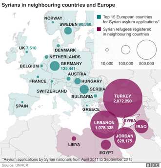 Article 201510252348: Vluchtelingencrisis in infogrammen